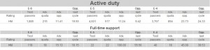 Sept 2010 Quotas for Active Duty and FTS